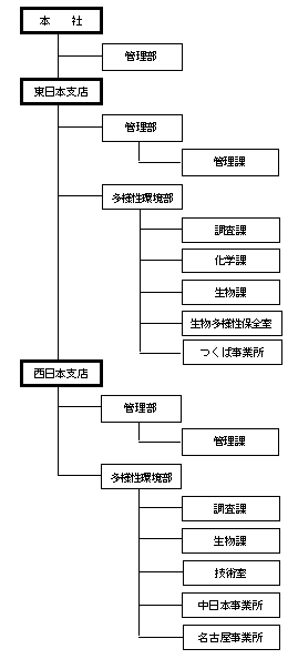 組織図1804